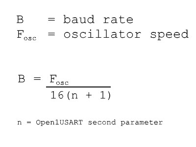 baud rate formula